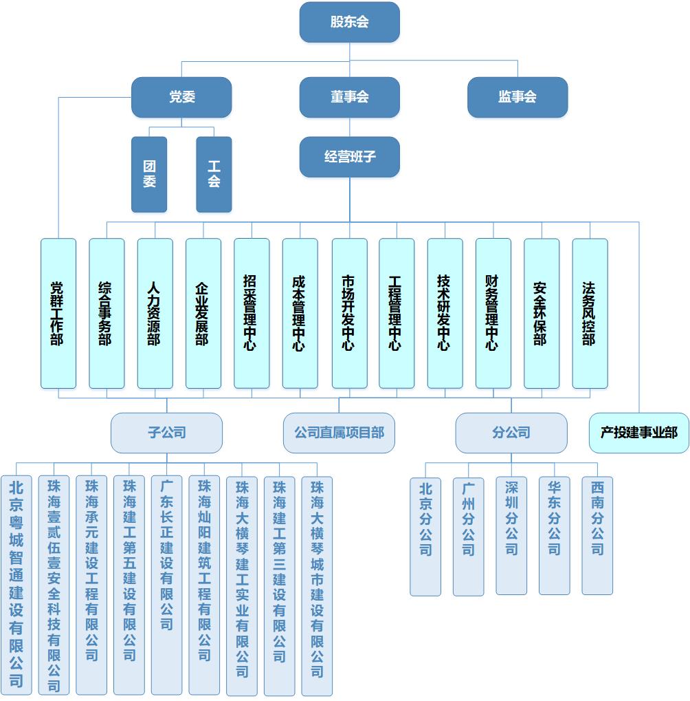 組織架構(gòu)2025年6月（全）.jpg
